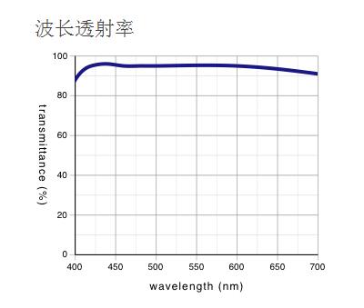 奧林巴斯物鏡 明暗視場(chǎng)用平場(chǎng)半復(fù)消色差物鏡 MPLFLN-BD