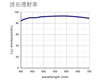 奧林巴斯物鏡 明暗視場(chǎng)用平場(chǎng)半復(fù)消色差物鏡 MPLFLN-BD