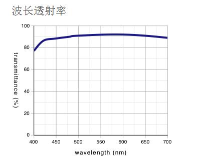 奧林巴斯物鏡 明暗視場(chǎng)用平場(chǎng)半復(fù)消色差物鏡 MPLFLN-BD