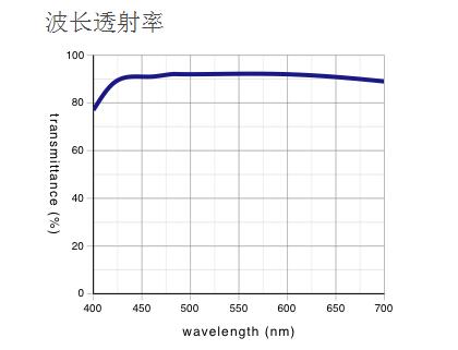 LMPLFLN-BD 奧林巴斯平場(chǎng)半復(fù)消色差明/暗視野物鏡