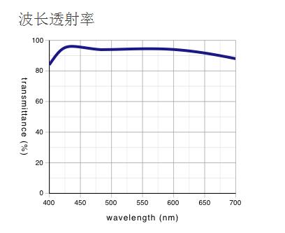 奧林巴斯物鏡 長工作距離平場半復(fù)消色差物鏡 LMPLFLN