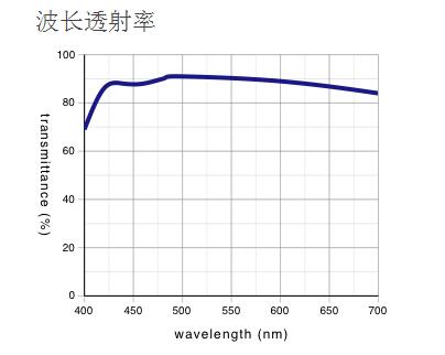 奧林巴斯物鏡 長工作距離平場半復(fù)消色差物鏡 LMPLFLN