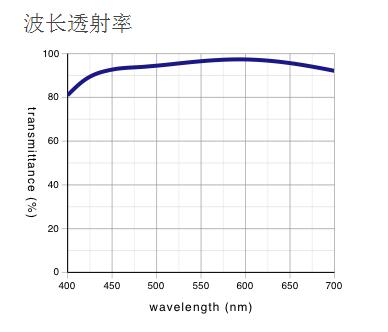 奧林巴斯物鏡 平場(chǎng)消色差透鏡 MPLN