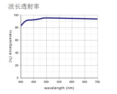 奧林巴斯物鏡 平場(chǎng)消色差透鏡 MPLN