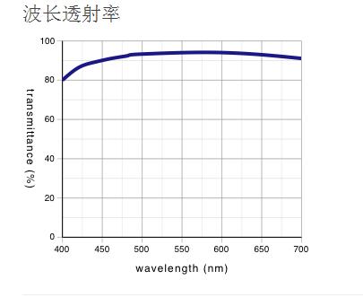 奧林巴斯物鏡 平場(chǎng)消色差透鏡 MPLN