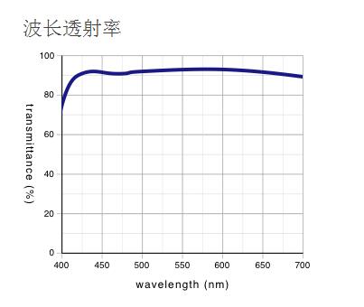 奧林巴斯物鏡 超長工作距離平場消色差物鏡 SLMPLN