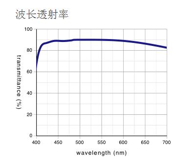 奧林巴斯物鏡 超長工作距離平場消色差物鏡 SLMPLN