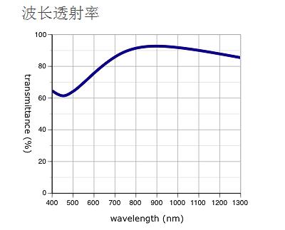 奧林巴斯物鏡 LMPLN-IR/LCPLN-IR 紅外線觀察用