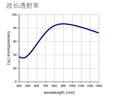 奧林巴斯物鏡 LMPLN-IR/LCPLN-IR 紅外線觀察用