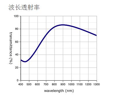 奧林巴斯物鏡 LMPLN-IR/LCPLN-IR 紅外線觀察用