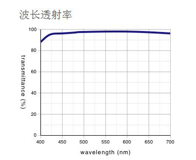 奧林巴斯 明暗視場用平場消色差物鏡 MPLN-BD