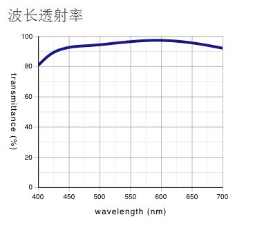 奧林巴斯 明暗視場用平場消色差物鏡 MPLN-BD