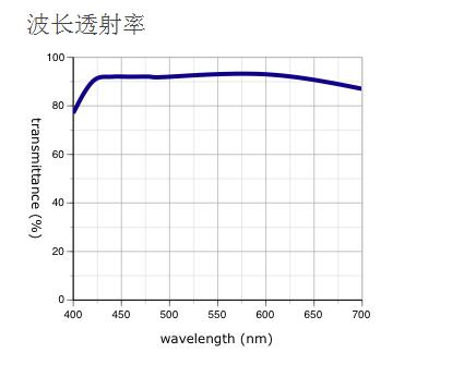 奧林巴斯物鏡 MPLAPON 平場復(fù)消色差物鏡 物鏡