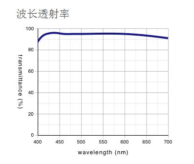 奧林巴斯 反射偏振光用平場半復消色差物鏡 MPLFLN-BDP