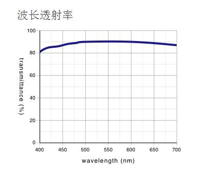 奧林巴斯 反射偏振光用平場半復消色差物鏡 MPLFLN-BDP