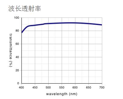 奧林巴斯 反射偏振光用平場半復消色差物鏡 MPLFLN-BDP