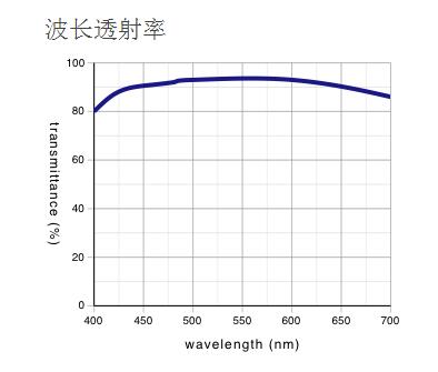 奧林巴斯 反射偏振光用平場半復消色差物鏡 MPLFLN-BDP