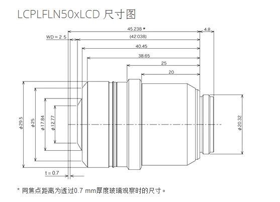 奧林巴斯 液晶長工作距離平場半復(fù)消色差物鏡 LCPLFLN-LCD