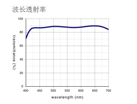 奧林巴斯 液晶長工作距離平場半復(fù)消色差物鏡 LCPLFLN-LCD