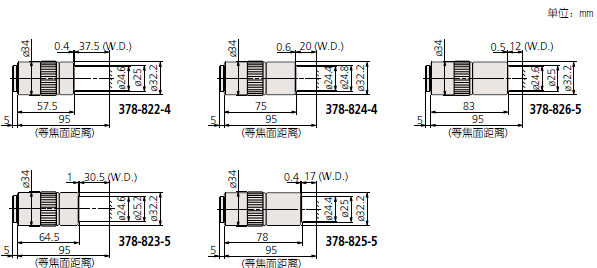 Mitutoyo三豐亮視場(chǎng)物鏡 原裝進(jìn)口