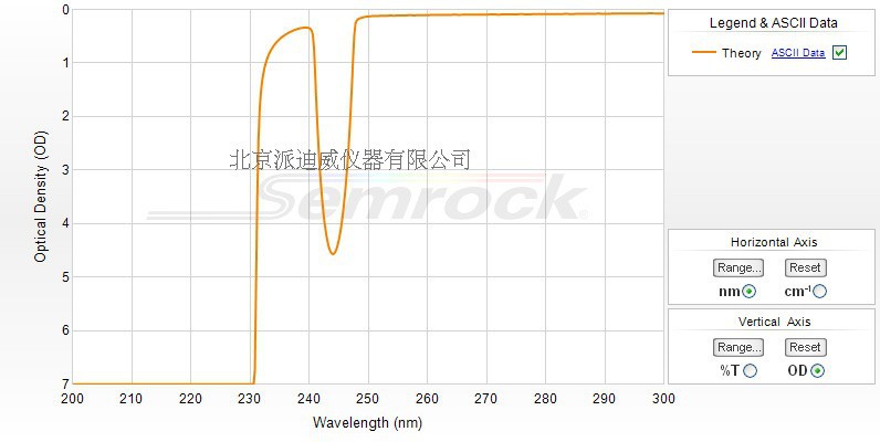 NF01-229/244-25 semrock濾光片 229/244 nm 25 mm x 3.5 mm