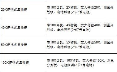 CL-BX 便攜式測量顯微鏡