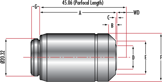 奧林巴斯長工作距離 M-Plan 熒光物鏡400 - 700nm 超過 90%透過率