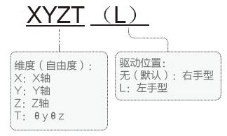 PT-GX1025光纖專用滑臺(tái)