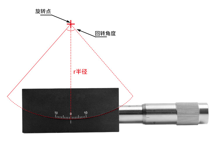 手動(dòng)角度位移臺(tái)傾斜測(cè)角旋轉(zhuǎn)臺(tái)弧擺臺(tái) PT-SD82